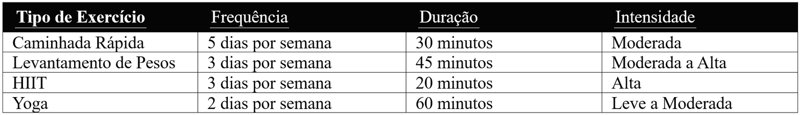 Exemplos de Programas de Exercícios para Indivíduos com DM2